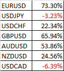 USD Pairs 111914