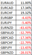 Euro Pairs 111914