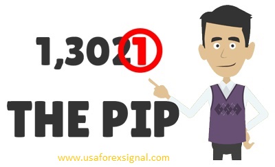 Forex-pips